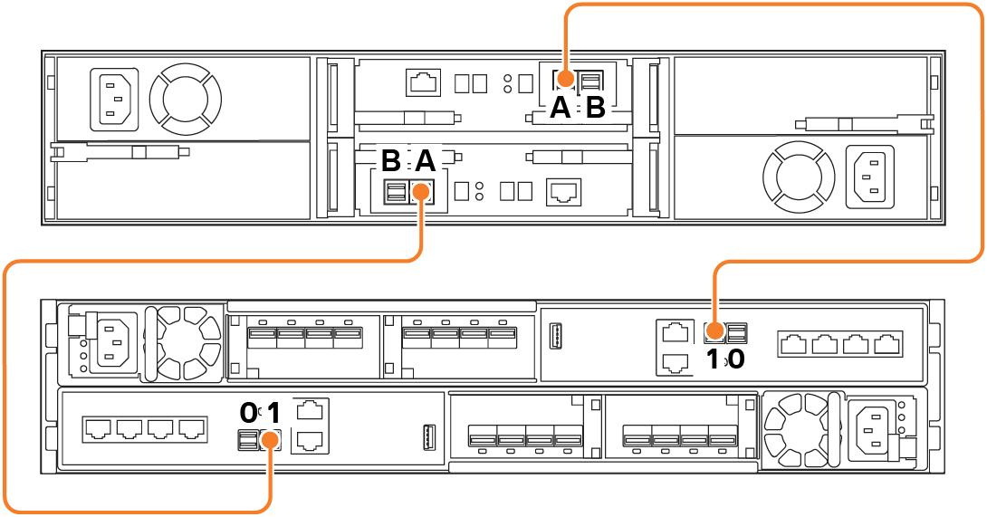 Cabling_one_DPE_to_one_25-drive_DAE