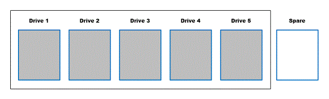 RAID 5 (4 + 1) group plus one spare drive in a traditional pool
