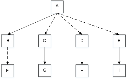 Replication_sessions_to_remote_sites