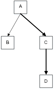 Cascade_mode_for_third_site_asynchronous_replication