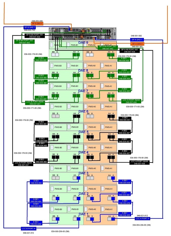 An example of proper cabling for x8 systems.