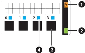 4-port 12-Gb SAS I/O module with callouts (1-4)
