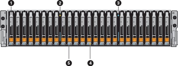 12Gb/s 25-drive DAE front view with callouts