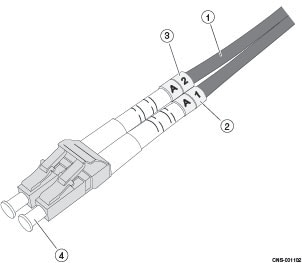 Example of LC-type connectors