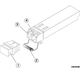 Example of an SFP+ module