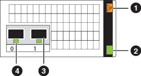 2-port 10-GbE I/O module with callouts (1-4)