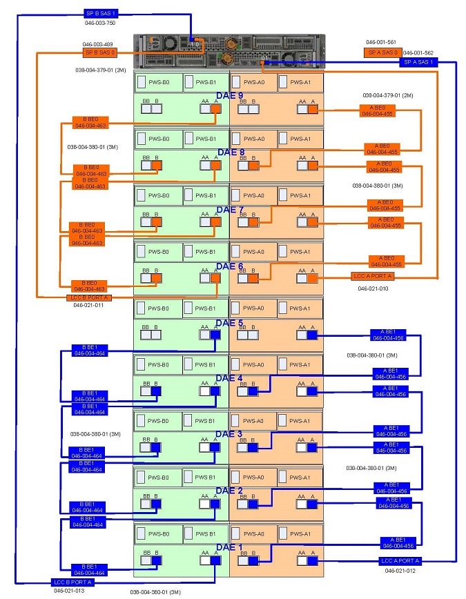 An example of x4 cabling