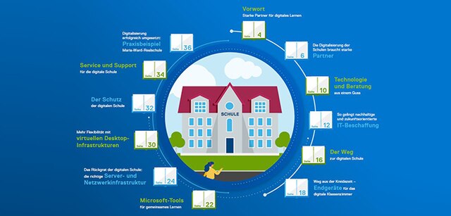 Grund Und Sekundarschulen Dell Technologies Germany