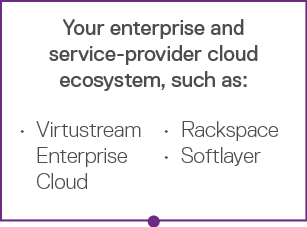 Virtustream Enterprise Cloud Rackspace Softlayer Your enterprise and service-provider cloud ecosystem  such as