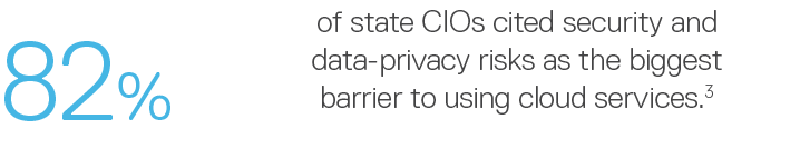 of state CIOs cited security and data-privacy risks as the biggest barrier to using cloud services 3,82