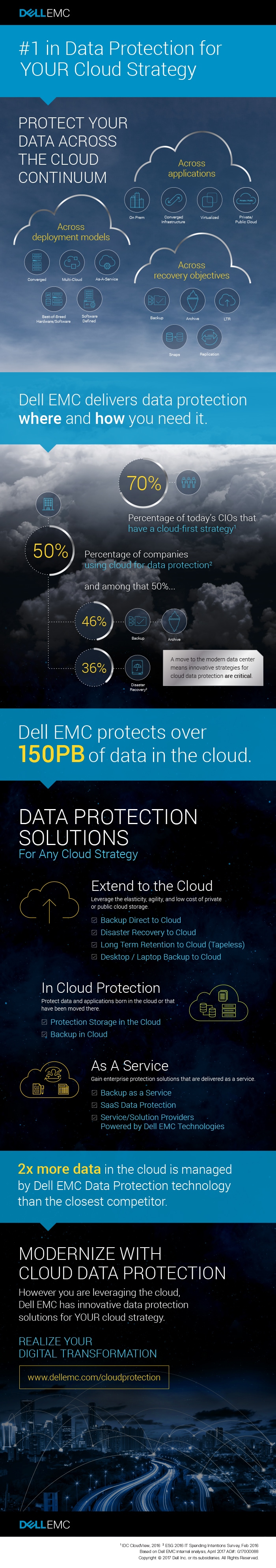 Protect Your Data Across Cloud Continuum | Dell EMC Infographic | Dell ...