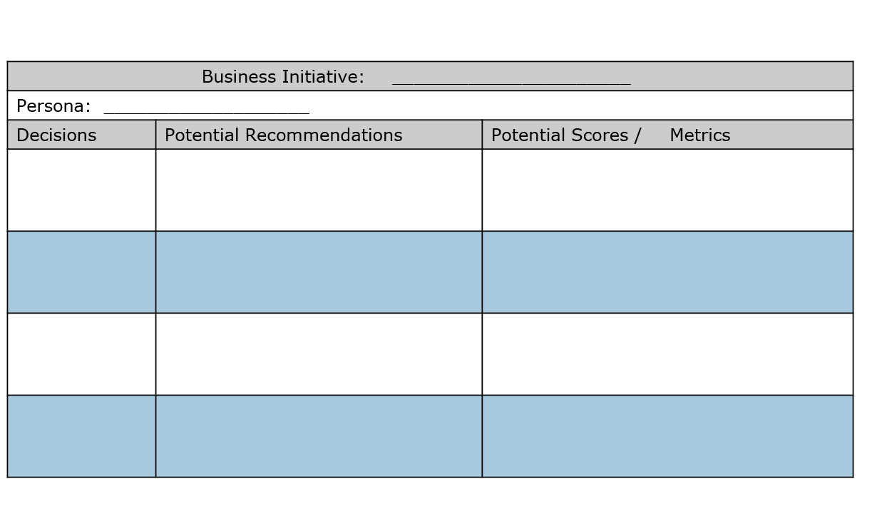 Actionable Recommendations Worksheet