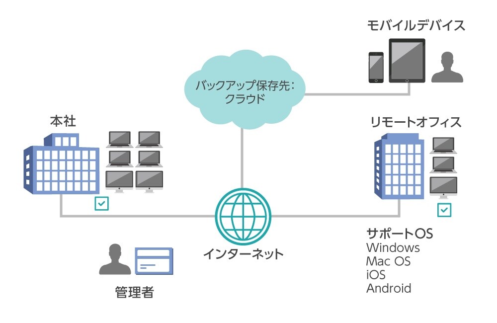 Pcが 故障した 盗られた なくなった にどう備えるか Dell Technologies Japan
