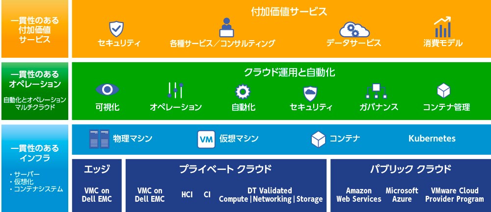 Emcジャパン クラウド パートナーとの協業を強化する新プログラム Br Emcクラウド パートナー コネクト プログラム の発表 Dell Technologies Japan