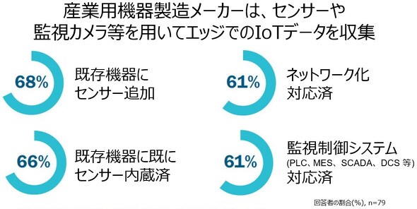 スマート工場に必須のエッジコンピューティング 支えるサーバに必要な5つの要件 Dell Technologies Japan