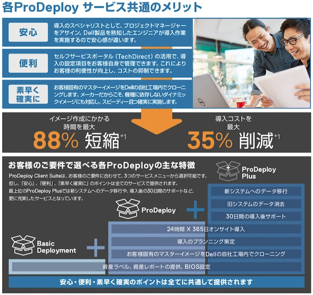 Pc製品向け導入 構築サービス Prodeploy Client Suite Dell Technologies Japan