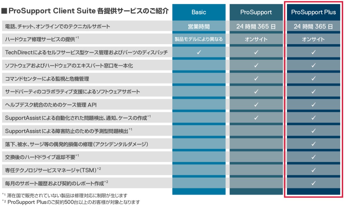 Prosupport Dell Prosupport Suite Für Pcs : ProSupport Suite – KPKIF