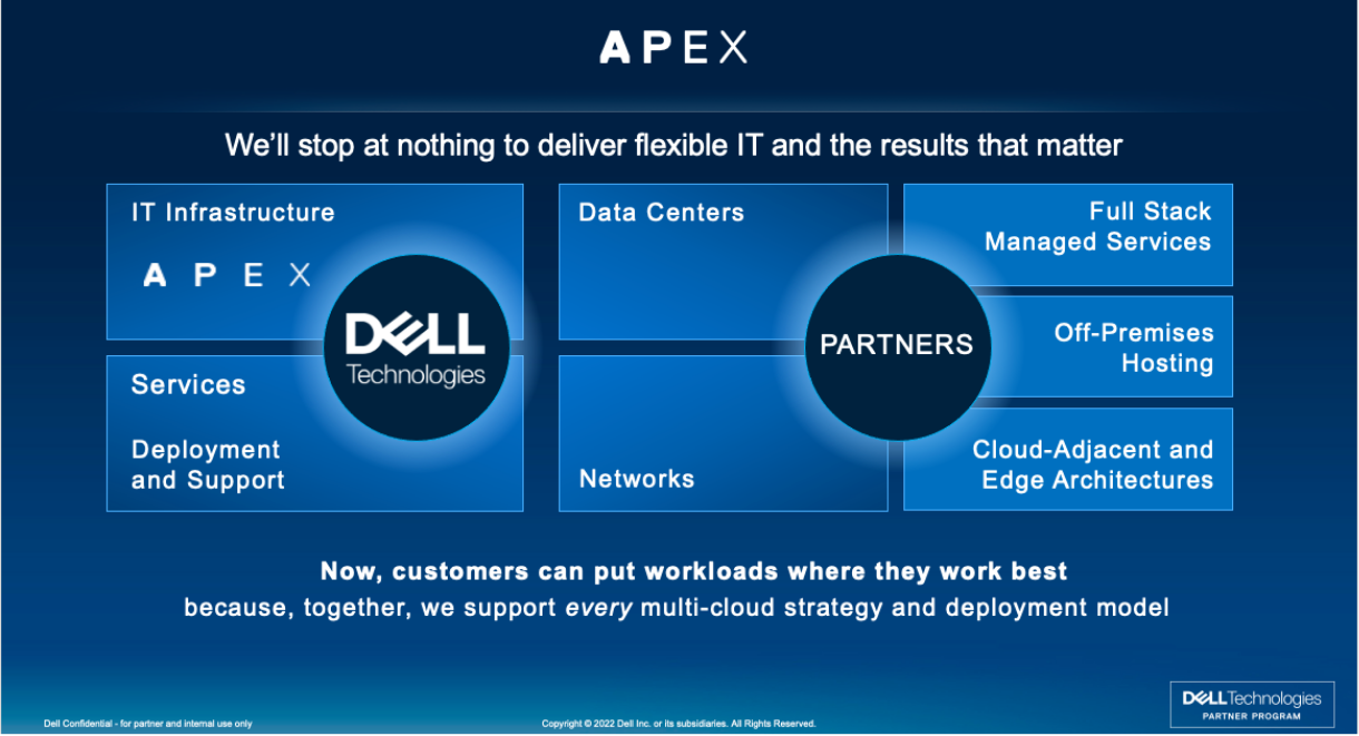 Profitez des avantages d’APEX en tant que partenaire Dell Technologies ...