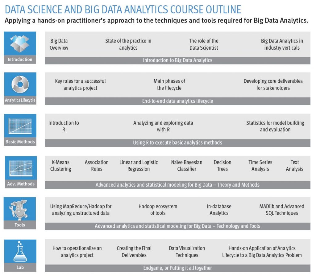 Data Scientist course outline