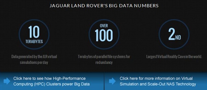 Jaguar Land Rover Big Data