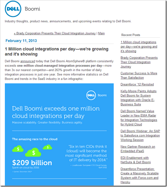 Dell Boomi exceeds 1 million cloud integrations