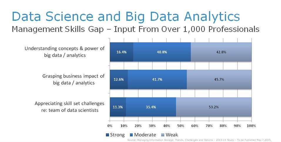 Data science survey slide