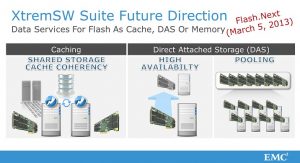 EMC Flash.Next Future, Delivered via XtremSW Cache 2.0 and ScaleIO (only 4 months later)