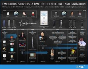service excellence timeline