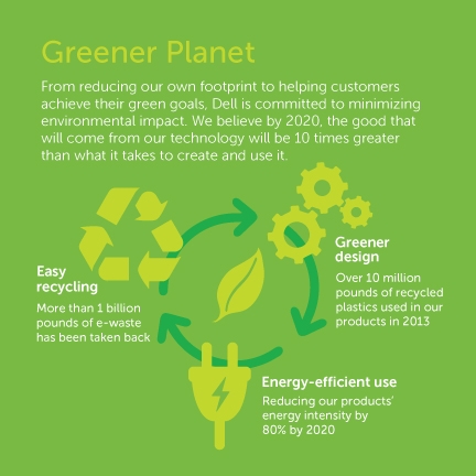 Snippet of Dell 30 More infographic that describes how Dell is reducing our footprint for a greener planet