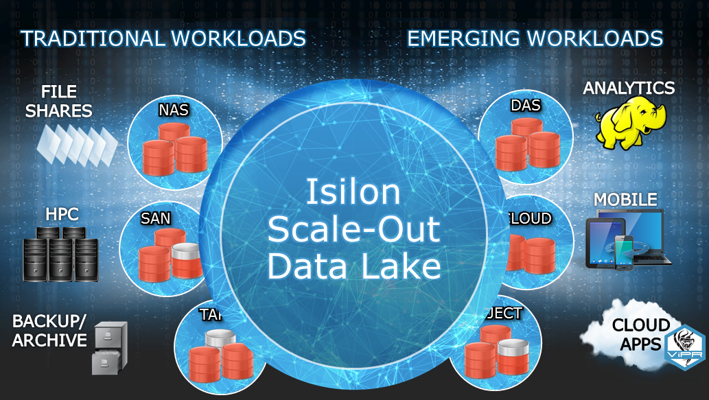 Data Lake- EMCW