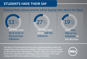 Snippet of infographic about student input on device purchases