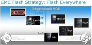 EMC Flash Strategy - Flash Everywhere