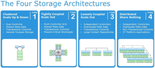 The Four Storage Architectures