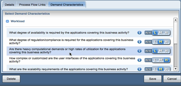 Analyze various business demand drivers to determine application functional requirements.