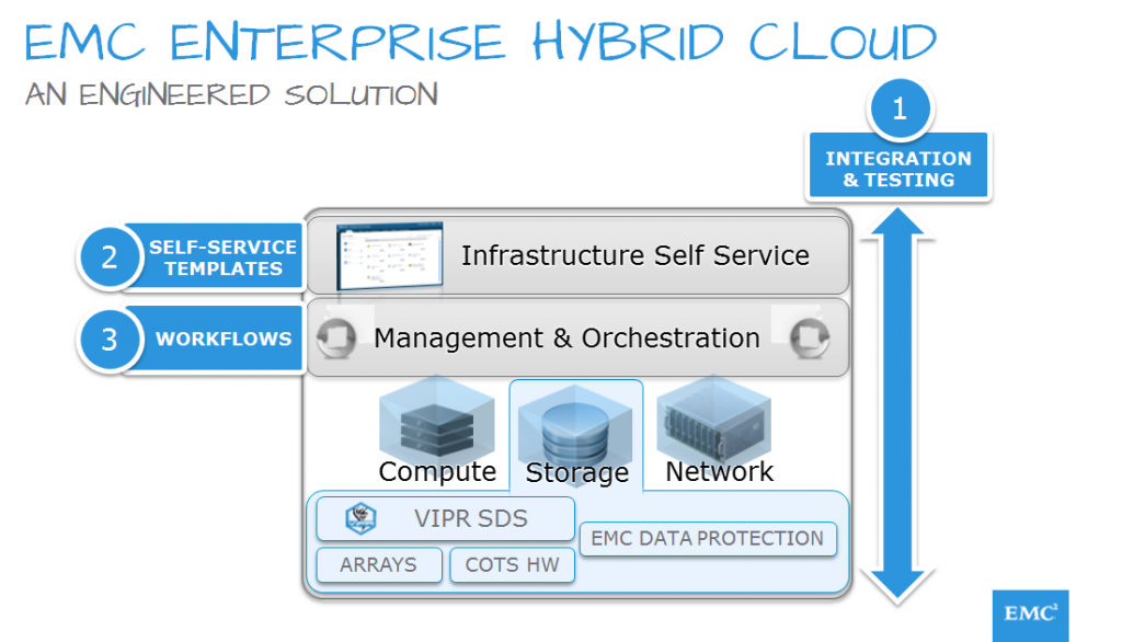 Enterprise Hybrid Cloud