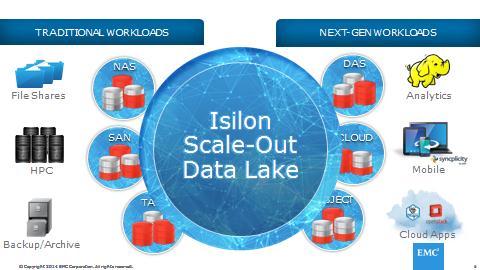 Isilon Scale Out Data Lake