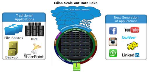 Isilon Scale Out Data Lake_1