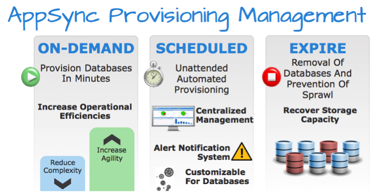 AppSync Provisioning Management