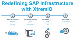 Redefining SAP Infrastructure with XtremIO