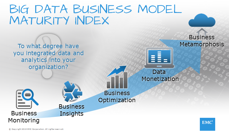 Big Data Business Model Maturity Index
