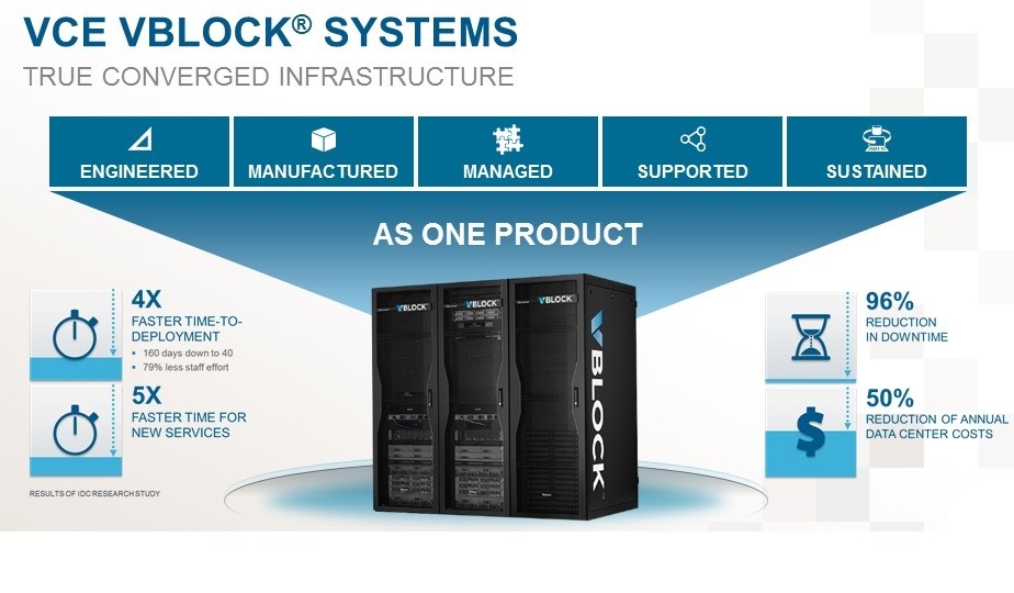 Vblock Converged Infrastructure Overview