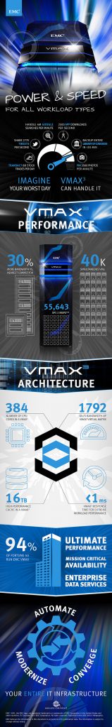 VMAX3_PerformanceInfographicFINAL072815(optimized)[1]