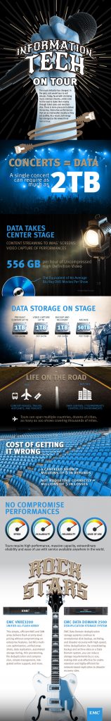 Infographic-Technology-On-Tour