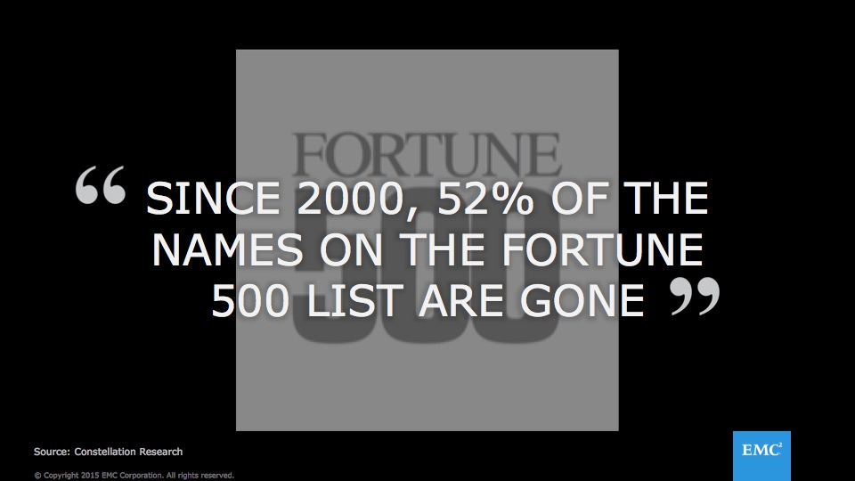 Status of the Fortune 500