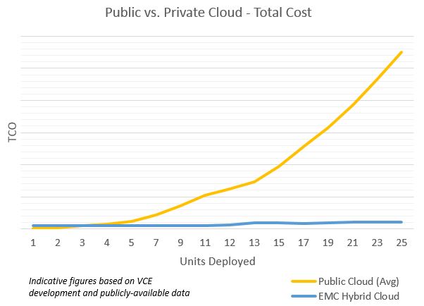 tco_public_cloud_converged_infrastructure