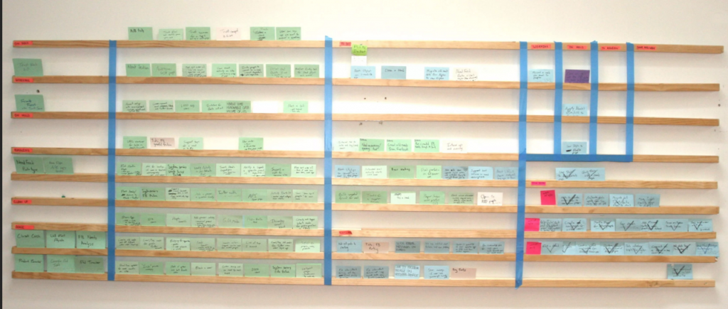 User Story - Wall of fame