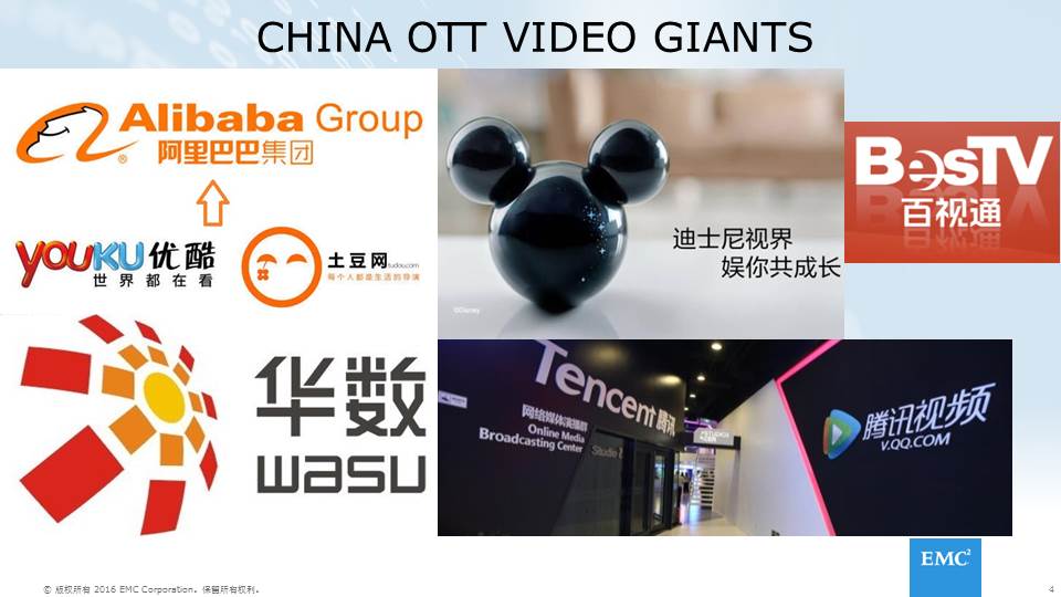 China OTT Video Giants