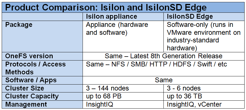 Product Comparison Isilon 