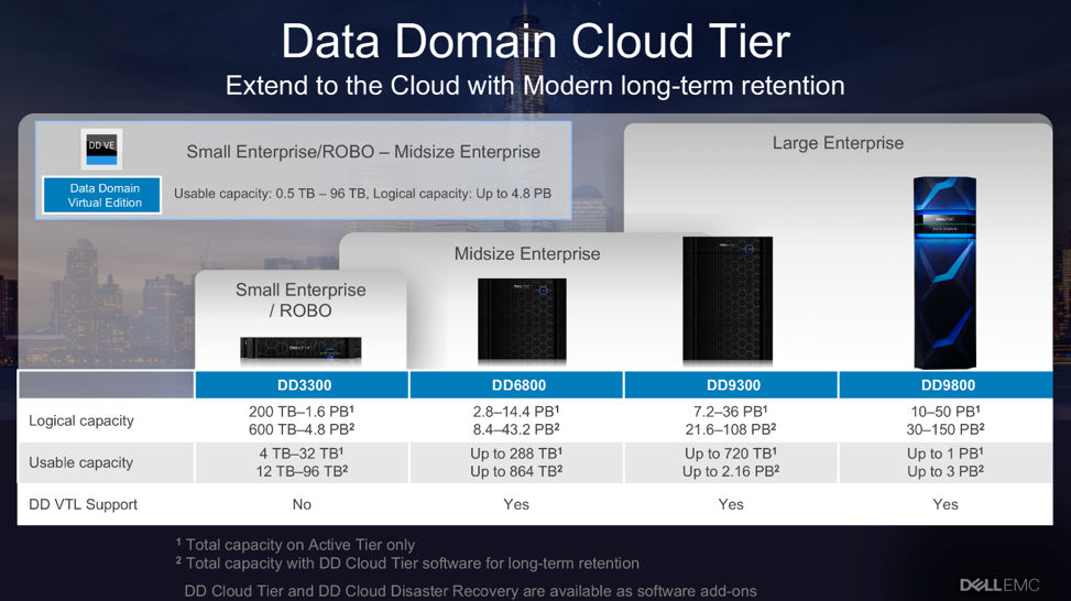 Dell EMC Data Domain Cloud Tier