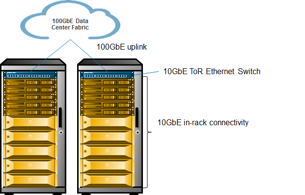 Illustration: 10GbE In-rack connectivity